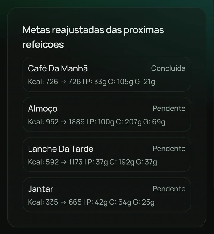Metas de calorias e macros do dia antes do ajuste